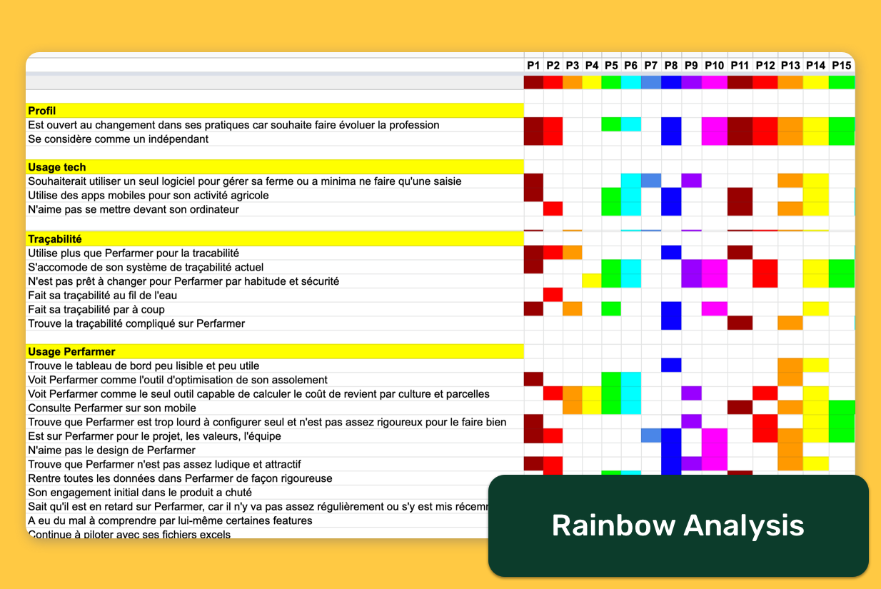 Rainbow-Analysis