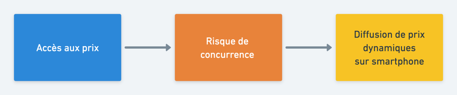 Risque_Concurrence_Perfarmer (1)